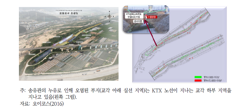 ㅇㅇ 송유관 누유로 인한 토양오염 부지