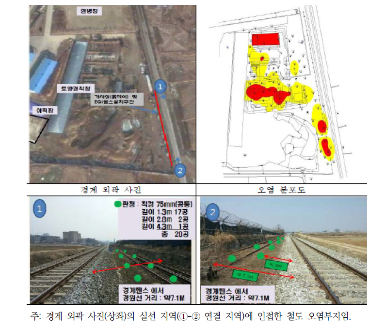 ㅇㅇ 유류중대 정화부지(상)와 경계 외곽의 철도 오염부지