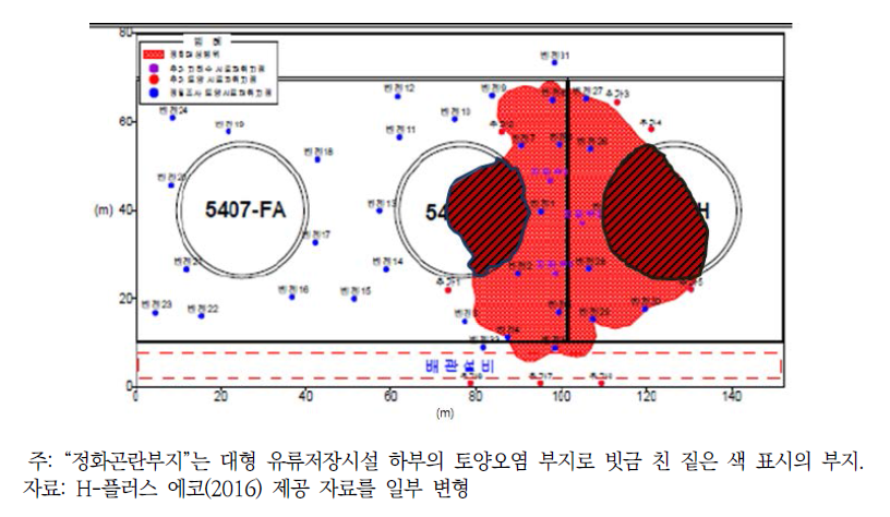 ㅇㅇ 석유화학공장의 오염부지 중에서 “정화곤란부지”