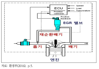 EGR 시스템