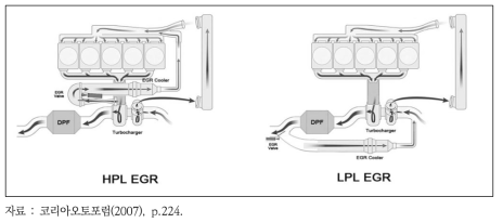 Cooled EGR 시스템 보기