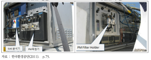 시험차량에 설치한 PEMS 전면 및 후면 사진