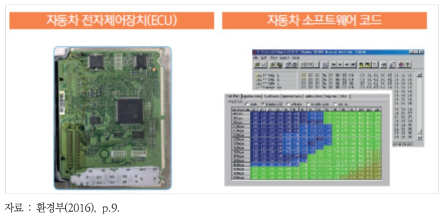 조작 스프트웨어 코드 분석에 의한 배출가스저감장치 작동중단 사례 발견