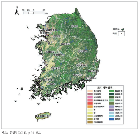 국토환경의 분류