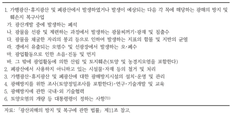 광산피해의 방지 및 복구에 관한 법률에 따른 광해방지사업 범위