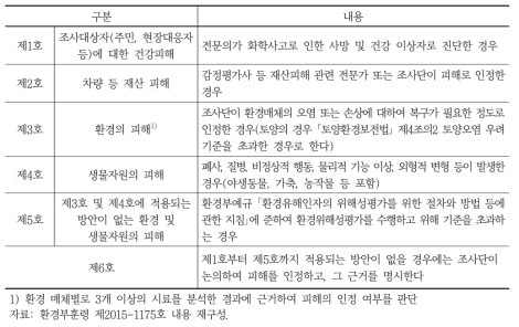 화학사고로 인한 건강 및 환경피해 인정기준