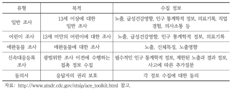 ACE 프로그램 화학사고 관련 조사 유형 및 내용