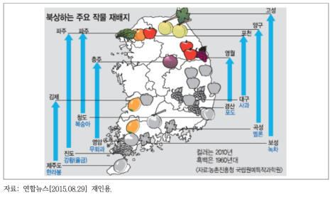 북상하는 주요 작물 재배지