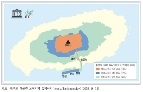 생물권보전지역 지정범위