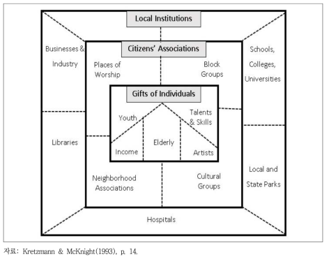 Asset Mapping