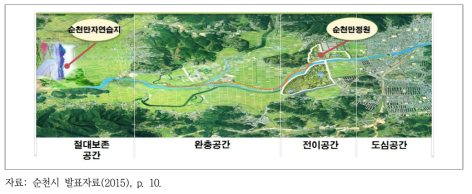 순천만 보호를 위한 토지 이용 구분