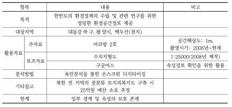 2009년 북한지역 중분류 토지피복지도 구축 시범 연구 정리