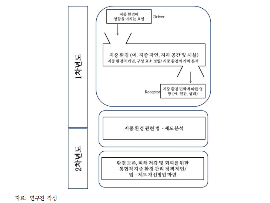 연구의 최종 목표