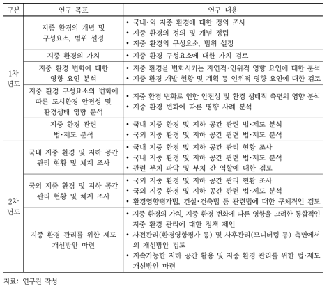 연구의 주요 내용