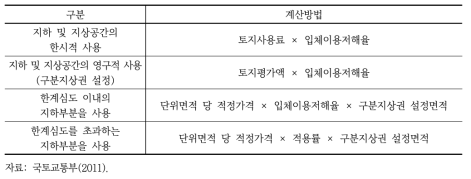 상황에 따른 감정 평가 계산식