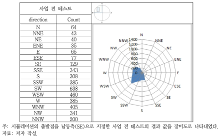 AS2 지역 사업 전 테스트(사업지 남동측)