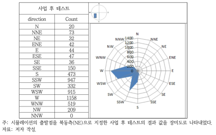 AS2 지역 사업 후 테스트(사업지 북동측)