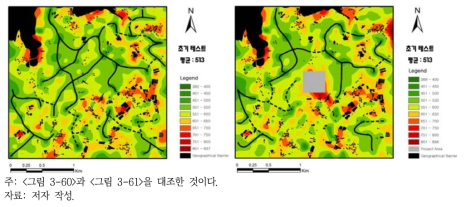 이동 가능성 분석법 결과