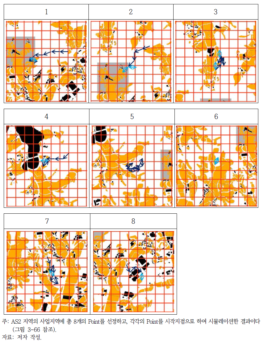 AS2 지역의 사업지 주변 8개 지점에서 이동 추적한 결과