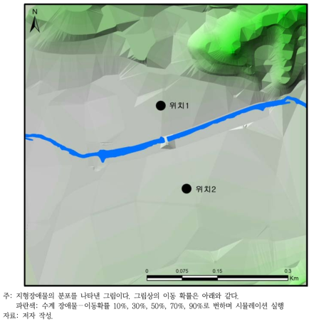 하천 장애물 통과 가능성에 따라 이동에 미치는 정도(표 4-1 참조)