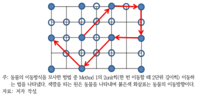 탐색이동자 Method 1, 2unit length 이동법