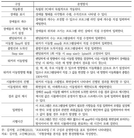 프로토타입 I 프로그램의 구성과 운영방식