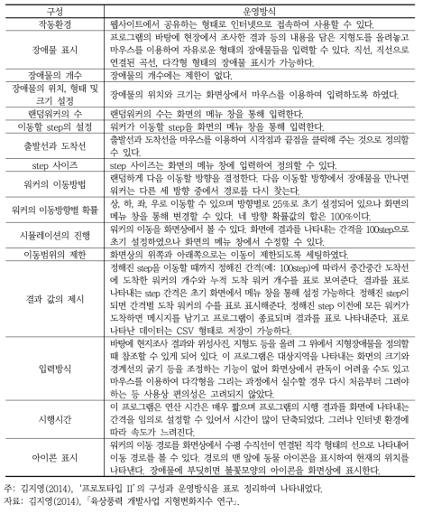 프로토타입 II 프로그램의 구성과 운영방식