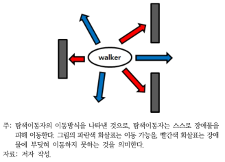 탐색이동자의 이동방식