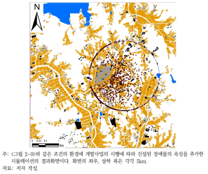 사업 후 테스트의 결과화면