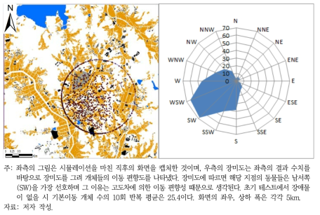 이동선호 분석법