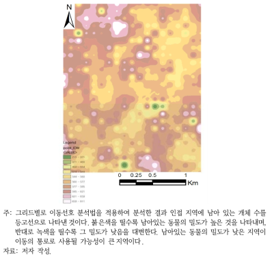 이동 가능성 분석법