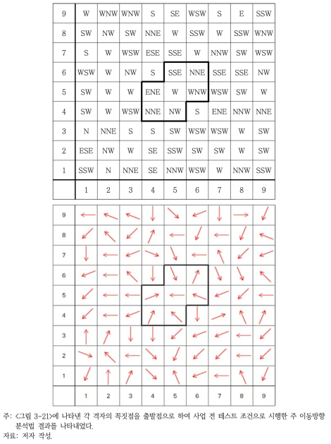 AS1 지역에 대한 주 이동방향 분석법(PDA, 사업 전 테스트 조건) 결과