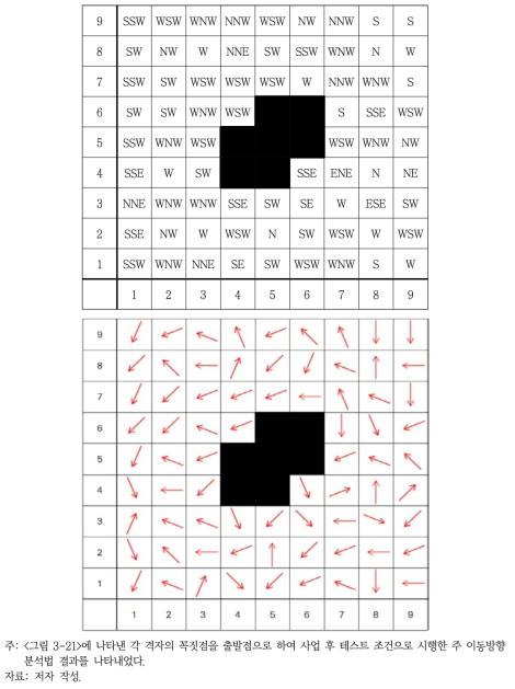 AS1 지역에 대한 주 이동방향 분석법(PDA, 사업 후 테스트 조건) 결과