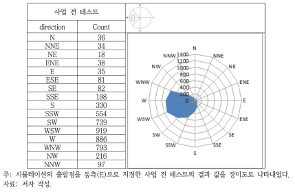 AS2 지역 사업 전 테스트(사업지 동측)