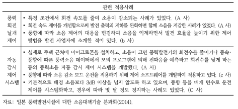 풍속 제어 및 풍력소음 자동모니터링 관련 적용사례