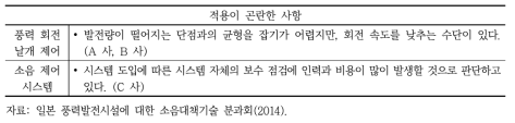 풍속 제어 및 풍력소음 자동모니터링 관련 적용이 곤란한 사항