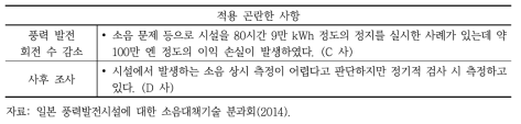 풍력소음 사후관리 적용 곤란한 사항