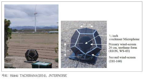 이중 방풍망을 사용한 현장 풍력소음 측정