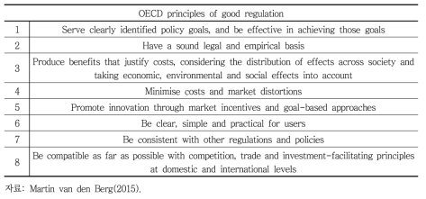 좋은 규제를 위한 OECD 권고 원칙