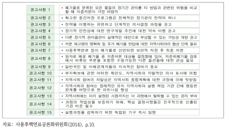 CoRWM의 권고사항