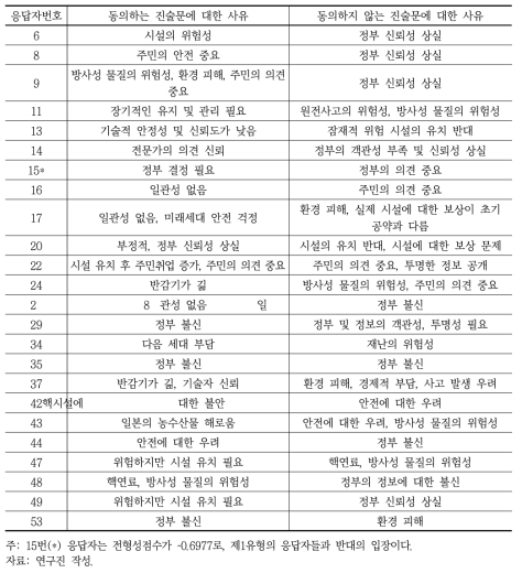 제1유형 해당 P표본 인터뷰 내용