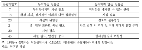 제3유형 해당 P표본 인터뷰 내용