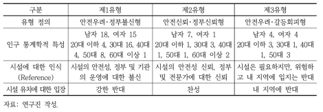 유형별 특성 종합