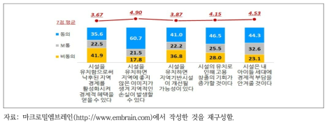 사용후핵연료 관리시설의 경제성