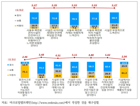 사용후핵연료 관리시설의 안전성