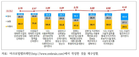 사용후핵연료 관리시설의 사회성