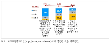 사용후핵연료 관리시설의 관리 및 운영