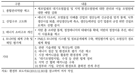 대기오염방지 행동계획 10대 조치