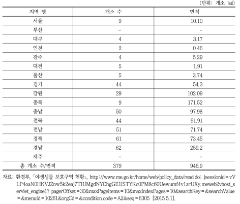 야생생물(특별)보호구역 지정 현황