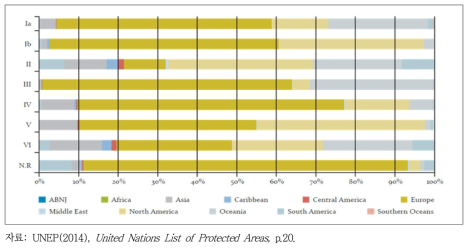 아시아 국가의 보호지역 보유 비율